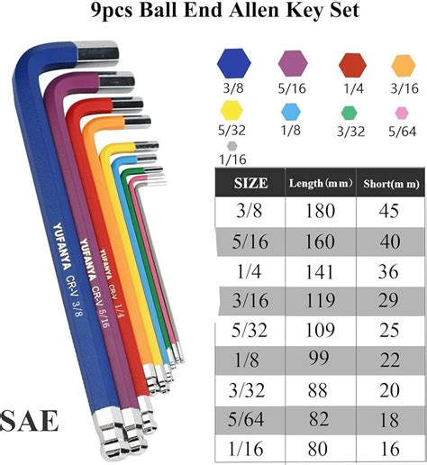 Allen Wrench Conversions Chart Hex Key Size Guide SAE & MM Hex