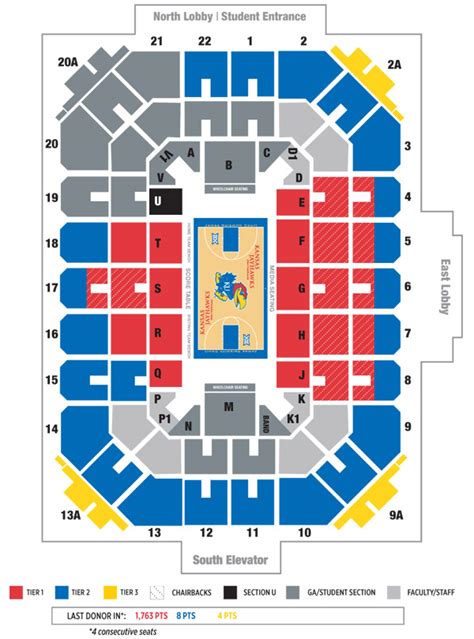 Seeing a game at Allen Fieldhouse is liking stepping into a time machine to the 1950's. Mostly bench seating and even the seats at the very top are still very close to the court. Make sure and use the park and ride located on west campus. Five bucks gets you a parking spot, dropoff and pickup right in front of the building.. 