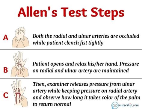 Allens test. Modified Allen’s test adalah pemeriksaan untuk menilai patensi arteri yang WAJIB dikerjakan sebelum pengambilan spesimen darah arteri pada arteri radialis.Berikut langkah-langkah pemeriksaannya: Pasien menggenggam tangan, atau jika pasien tidak sadar, bisa kita bantu menutup erat telapak tangannya. Tekan arteri radialis dan ulnaris … 