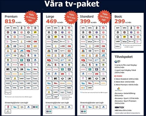 Allente satellit frekvenser