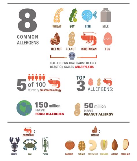 Allergen levels. Things To Know About Allergen levels. 