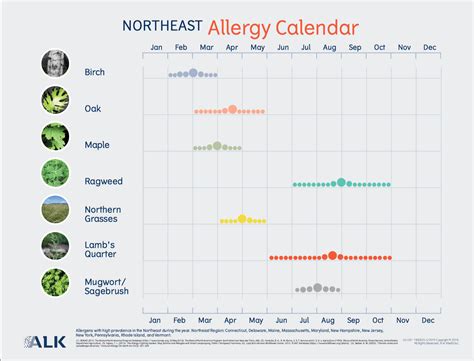 Allergies in pa right now. November. Out of the whole year, brisk November usually offers blessed relief if you have seasonal allergy issues. In most areas, foliage is gone, and most plants are dormant, meaning a break from ... 