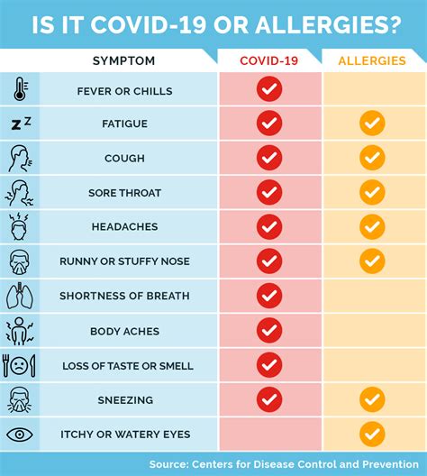 Allergies or virus? How to tell the difference