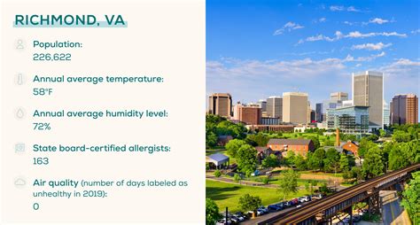 Get 5 Day Allergy Forecast for Richmond, VA (23278). See important allergy and weather information to help you plan ahead. Home; Forecast; Allergy; Research; Tools; Login; No locations found 5 Day Allergy Forecast for Richmond, VA. Current; 5 Day; History; Allergy Emails; Pollen App COVID-19 More Forecasts . Weather Forecast. 