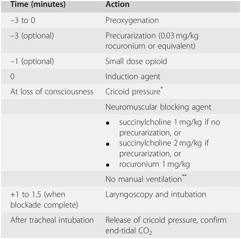 Allergy to Neuromuscular Blocking Agents and …