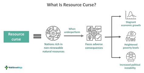 Alleviating the Resource Curse