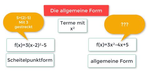 Allgemeine form quadratische funktion