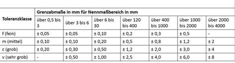 Allgemeintoleranzen Nach Din 6930