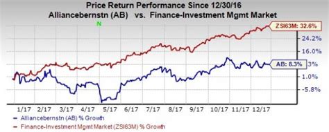 See the latest AllianceBernstein Holding LP stock price 