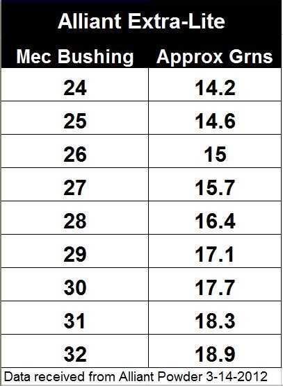 Alliant Extra-Lite and MEC Bushings Trapshooters Forum