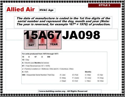 The date of production/manufacture or age of Concord® HVAC equipment can be determined from the serial number located on the data plate. Sister or similar Brands Include: AirEase® | Airease-Johnson® | Aire-flo® | Allied-Commercial® | Armstrong Air® | Concord® | Ducane® | Lennox® | Magic-Pak®. Parent Company – Lennox.. 
