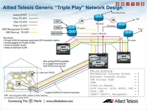 Allied telesis switch simulator.  AlliedView NMS provides comprehensive provisioning, diagnosti...
