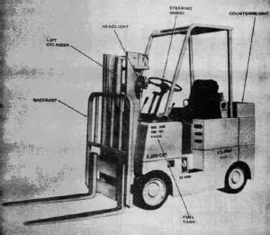 Allis chalmers acp60ps forklift truck service manual. - Manual of traumatic brain injury management by felise s zollman md.