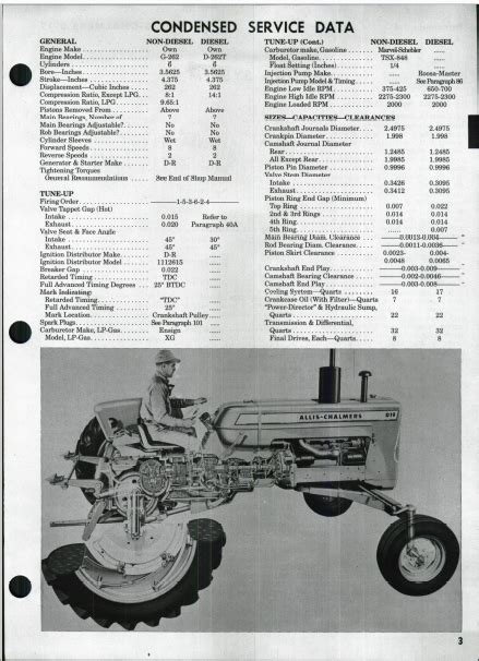 Allis chalmers d 19 and d 19 diesel tractor service manual. - Yamaha bws ng manuale di servizio.