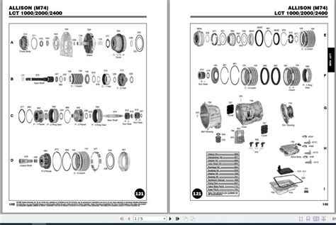 Allison lct 1000 service manual download. - Chapter 8 understanding populations study guide.