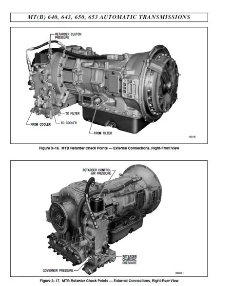 Allison transmission service manual gen 4. - 2003 suzuki an400 service repair workshop manual.