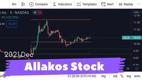 Allk stock forecast. Things To Know About Allk stock forecast. 