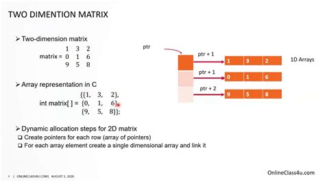Below is the diagrammatic representation of 2D arrays: For more details on multidimensional and 2D arrays, please refer to Multidimensional arrays in C++ article. Problem: Given a 2D array, the task is to dynamically allocate …. 