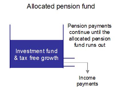 Allocated Pension Definition Law Insider