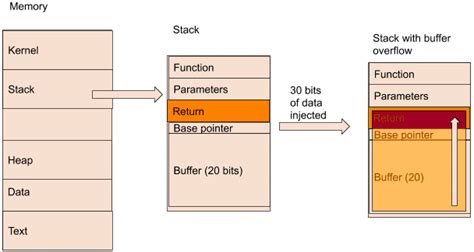 Allocating a buffer on the heap at runtime - Stack Overflow