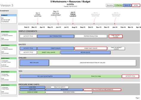 Allocating and Presenting Resources on Agile Project Plans Roadmap