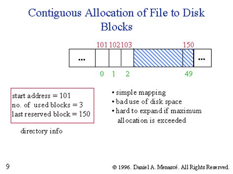 Allocation of disk blocks - Ques10