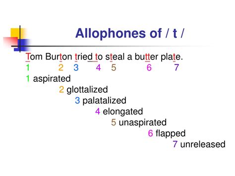 Allophones of T Lesson Plan