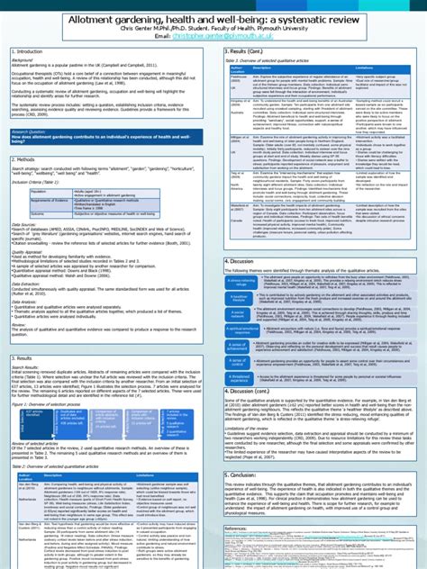 Allotment Systematic Review Poster