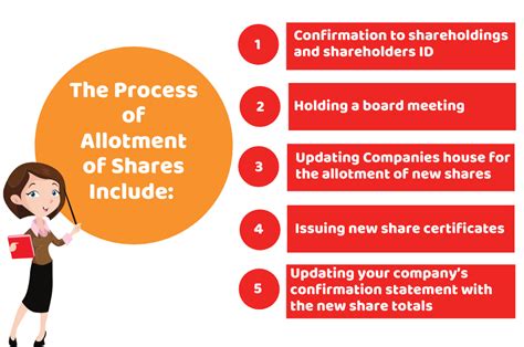 Allotment of shares: what is a share issue and why issue shares