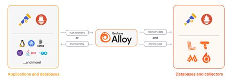 Alloy loki write.  The resulting alloy has different properties than the original ...