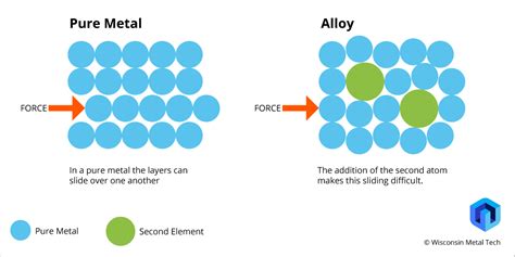 Alloy versus Dai (XAO vs DAI) CryptoRival