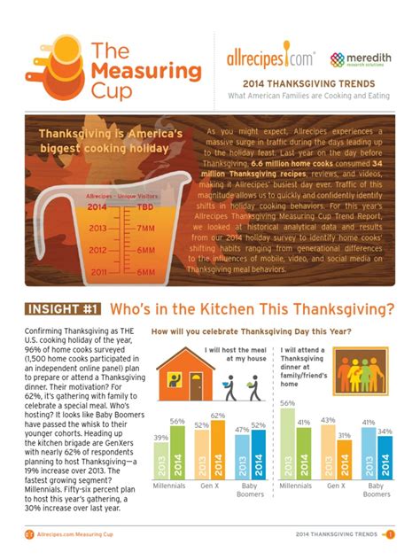 Allrecipes Measuring Cup 2014 Thanksgiving Trends