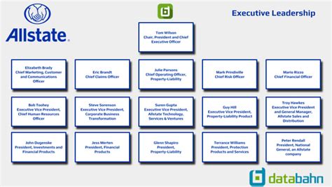 Allstate Org Chart