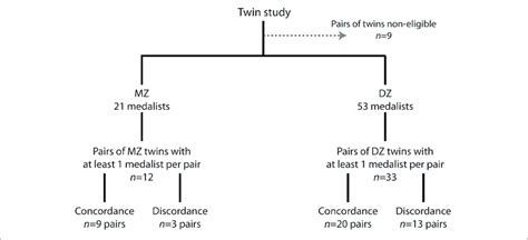 Allumwandlung as Twin Study