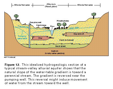 6 Okt 2023 ... Aquifer, in hydrology, rock layer that contains water and releases it in appreciable amounts. The rock contains water-filled pore spaces, .... 