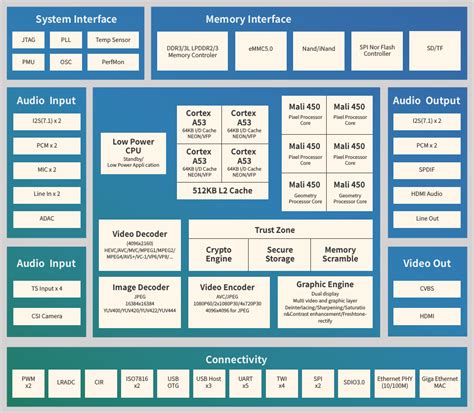 Allwinner h618 vs h313.  CPU Architecture: Equipped with a quad-core Cortex-A53 CPU, wh...