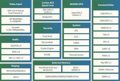 Allwinner mr813.  With dual MIPI CSI and ISP, it is a cost-effective solution fo...