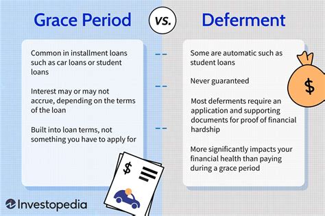 How a Grace Period Works . A grace period is the set amount of time you have to meet a financial obligation. With credit cards, for example, a grace period is the time between the end of a billing cycle and the date your payment is due.If during the grace period the financial debt you owe is paid for, penalties such as late fees and impacts to …. 