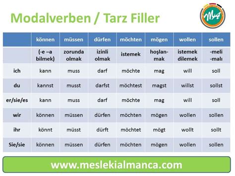Almanca Modalverben  Almanca Dersleri.