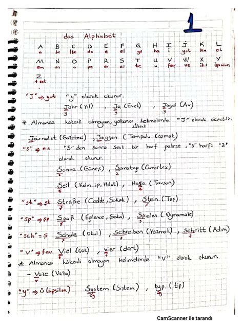 Almanca Notlar PDF Scribd.