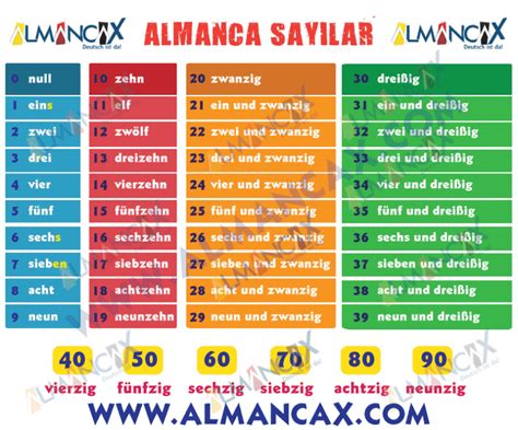 Almanca Sayilar 123456.
