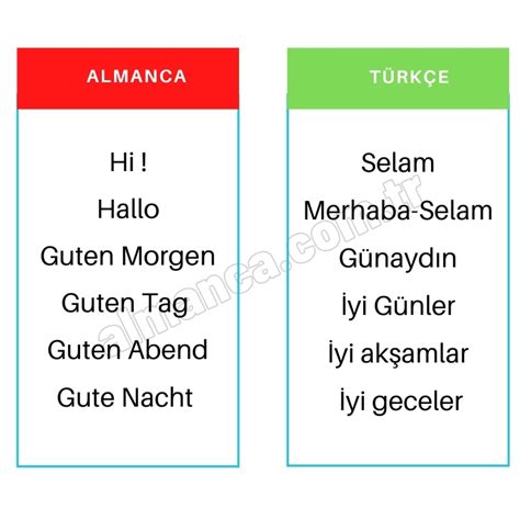 Almanca Selamlaşma  Almanca . 