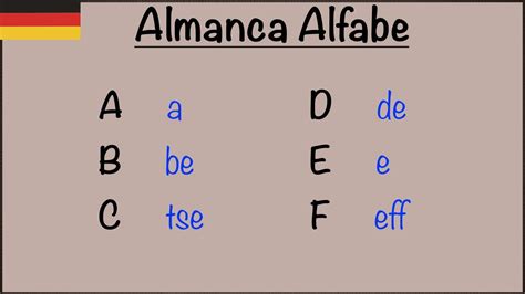 Almanca alfabesi okunuşu sesli