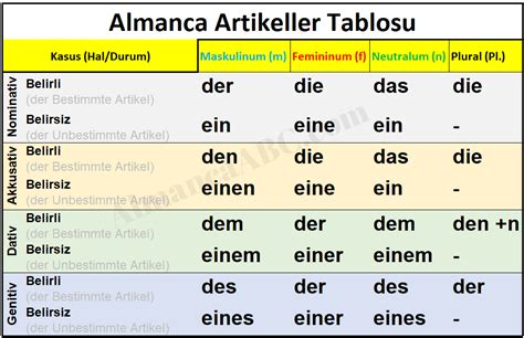 Almanca kelimeler artikelli