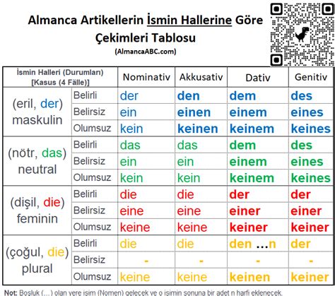 Almancadaki türkçe kelimeler