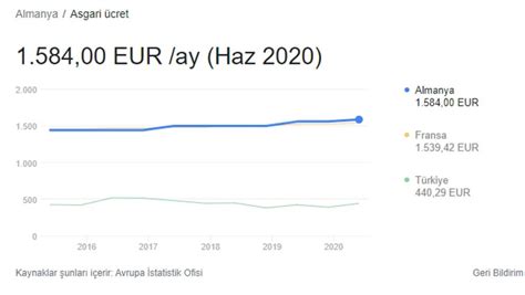 Almanya asgari ücret 2022