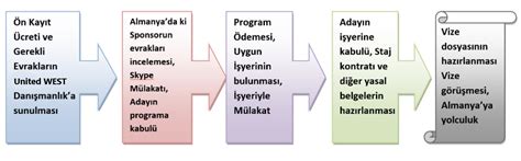 Almanyada Staj Deutschstudent.