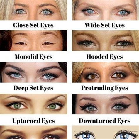 Almond eye shape. Eye Shape #1 - Almond Eyes Almond eyes are considered the most ideal eye shape because you can pretty much pull off any eyeshadow look. And believe me, this is a huge plus! Almond eyes have an oval shape with a slightly upturned outer corner. 