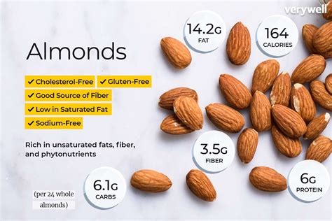 Almonds 10 almonds - Detailed Nutrition Facts