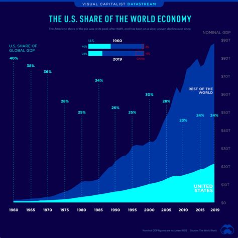 Almost a tenth of US economy is run by the Internet sector